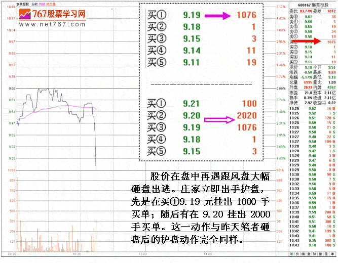 短线机构做庄洗盘案例