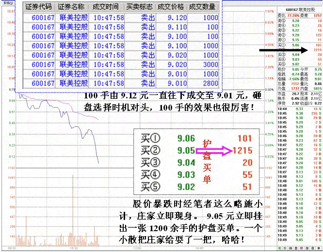 短线机构做庄洗盘案例