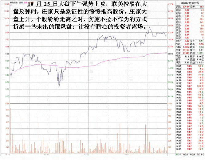 短线机构做庄洗盘案例