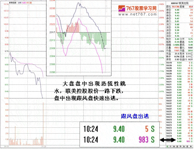 短线机构做庄洗盘案例