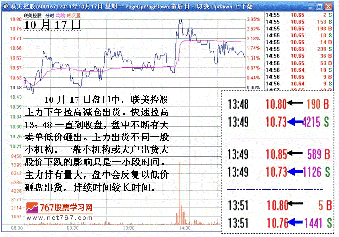 短线机构做庄吸筹案例
