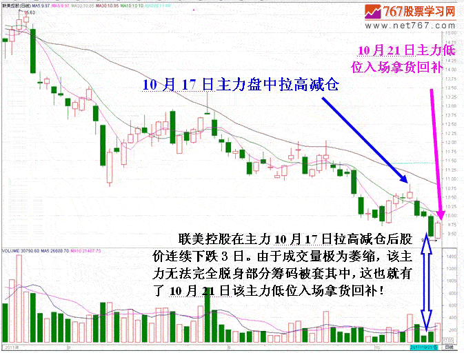 短线机构做庄吸筹案例