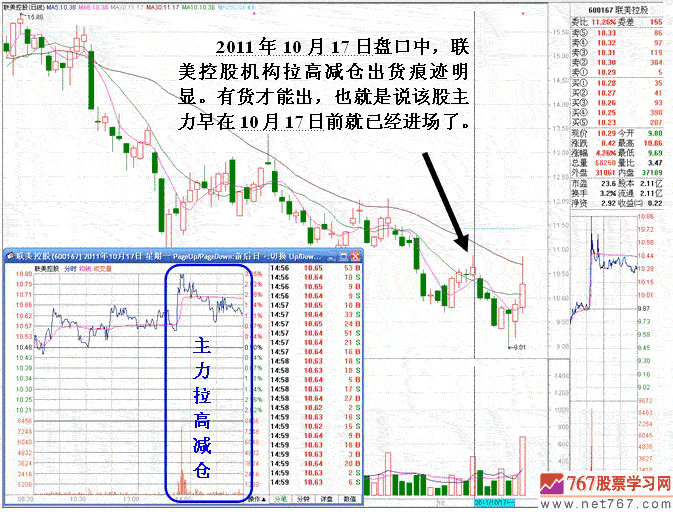 短线机构做庄吸筹案例