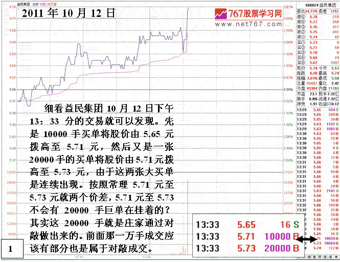 庄家展示实力操纵行为