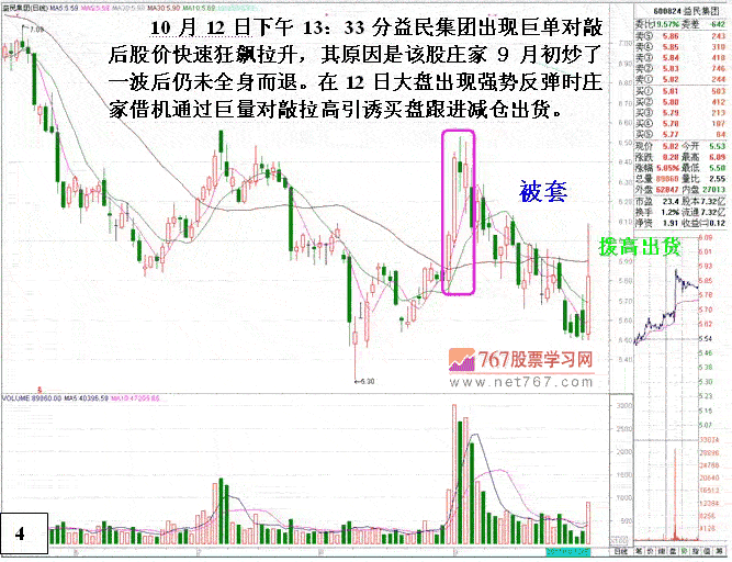 庄家展示实力操纵行为