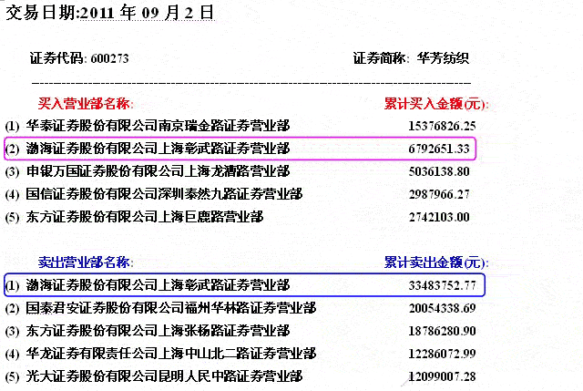 涨停交易数据的陷阱
