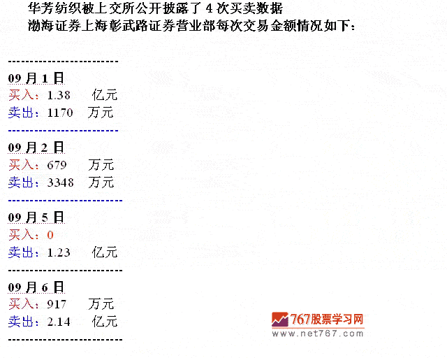 涨停交易数据的陷阱