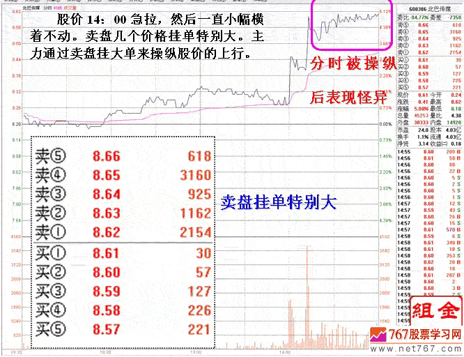主力行为分析原理与途径