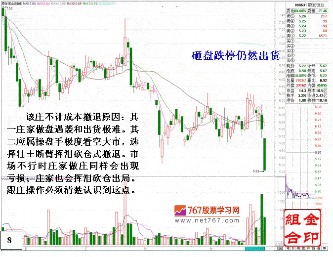 庄家亏损割肉离场案例