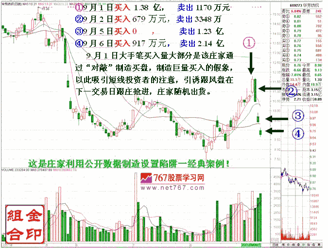 涨停交易数据的陷阱