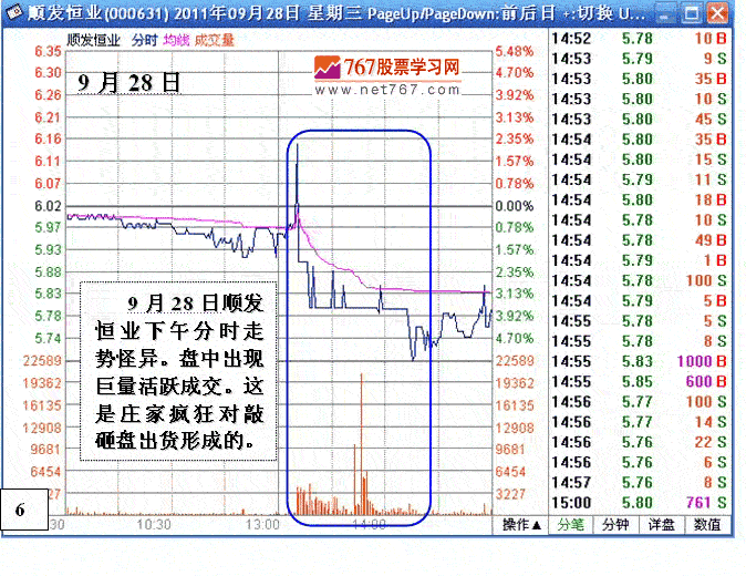 庄家亏损割肉离场案例