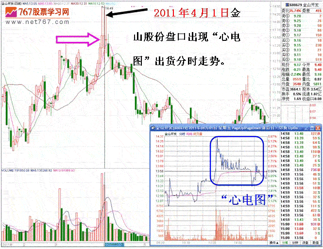短庄与心电图分时走势
