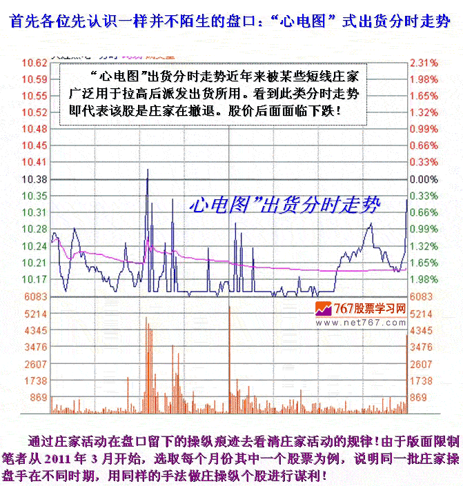 短庄与心电图分时走势