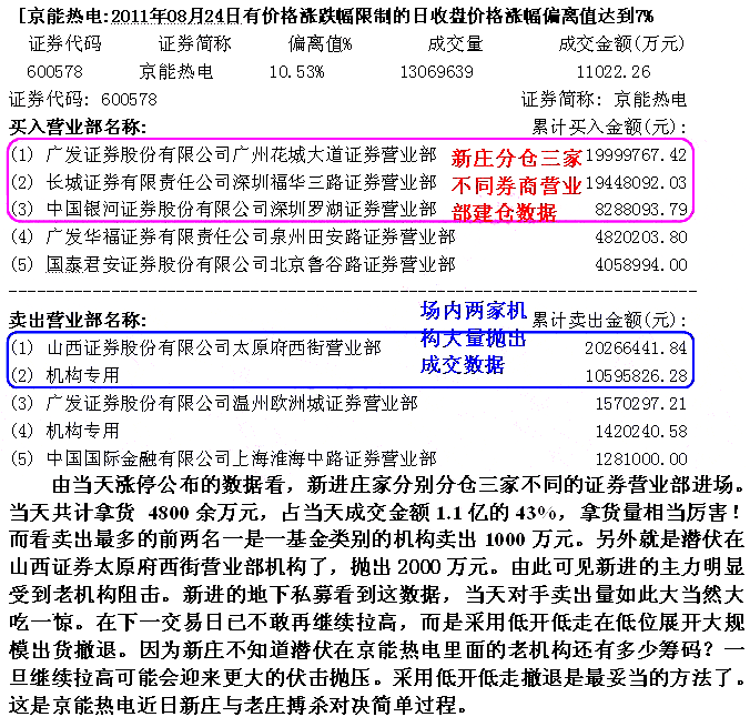 股市新老庄家的对决