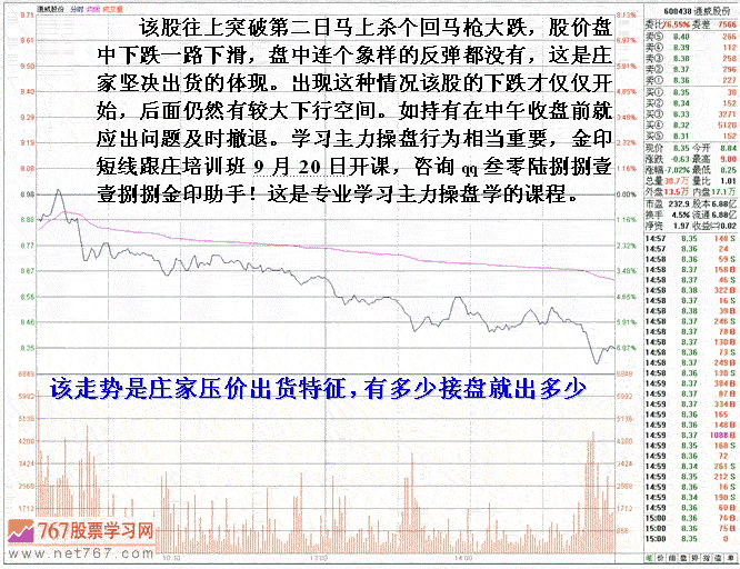 股价突破的机会与陷阱