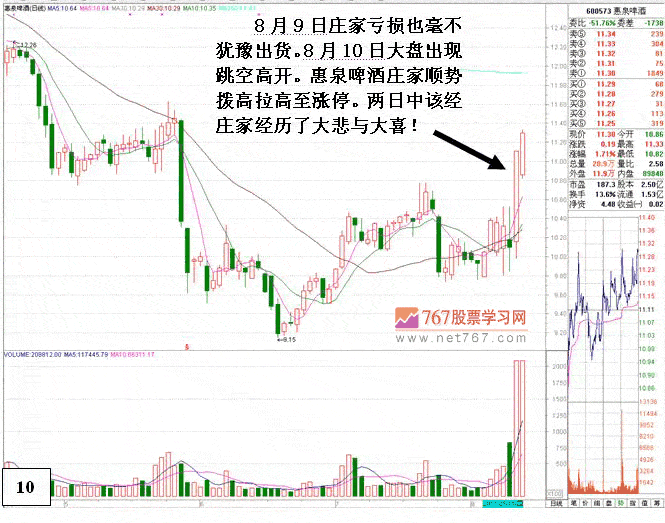 庄家被套后的四种操作