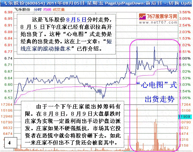 庄家被套后的四种操作