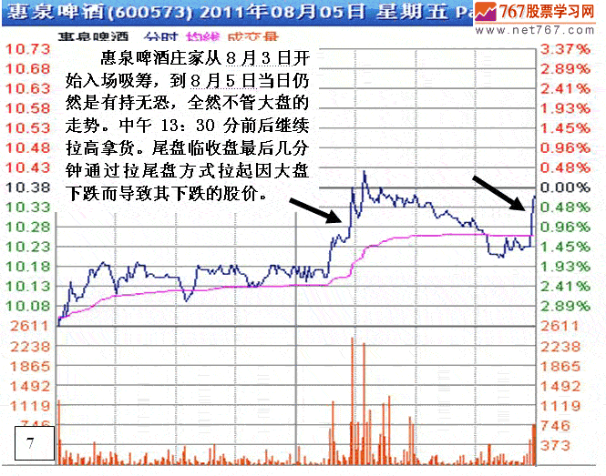 庄家被套后的四种操作