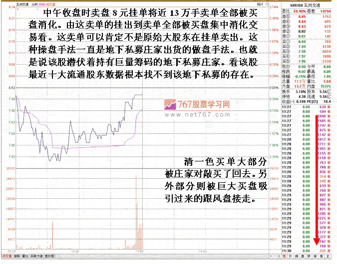 短线庄家进出运作分析