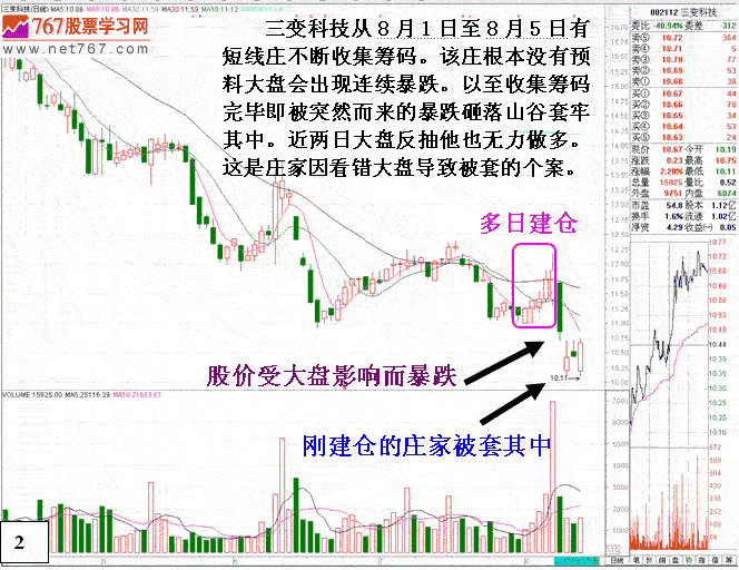庄家被套后的四种操作