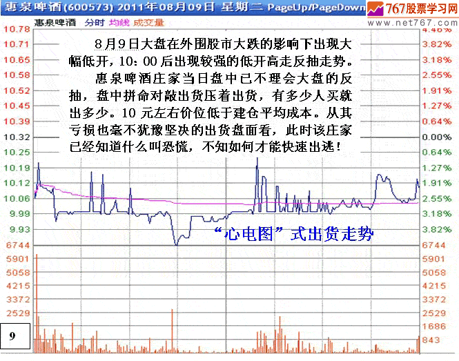 庄家被套后的四种操作