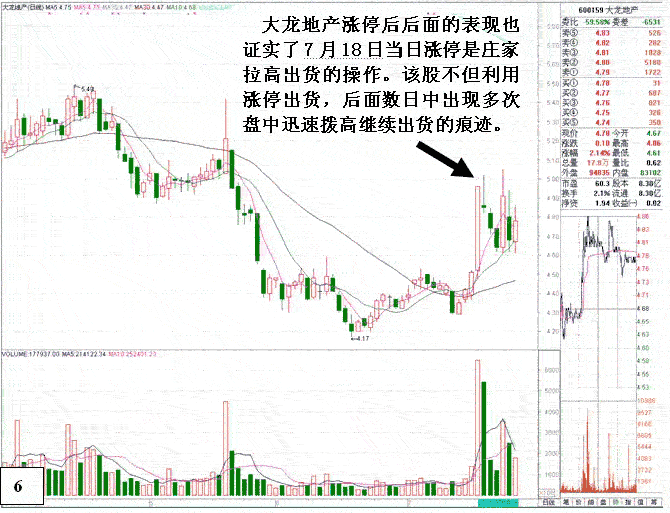 破解庄家的涨停出货陷阱