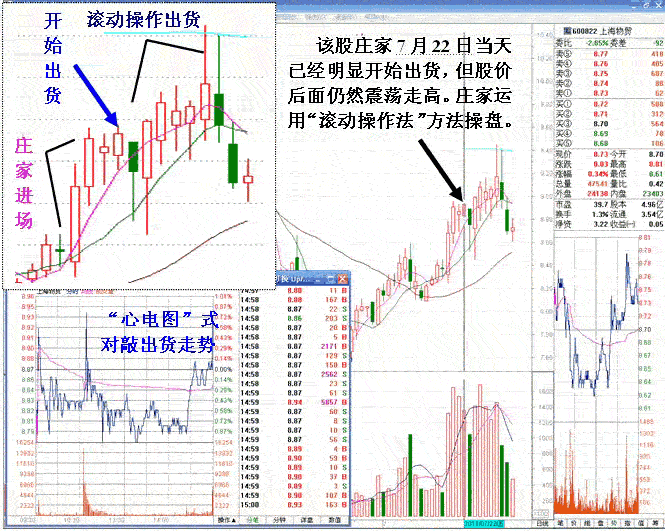 短线庄家滚动操盘手法 短线庄家滚动操盘手法