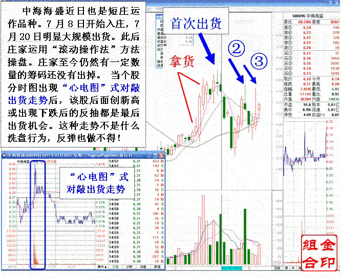 短线庄家滚动操盘手法 短线庄家滚动操盘手法