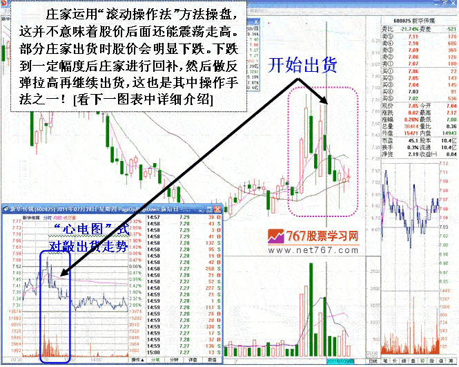 短线庄家滚动操盘手法 短线庄家滚动操盘手法