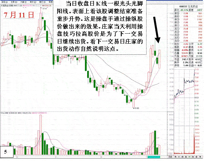 从盘面分析庄家操盘思路