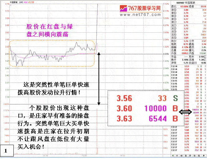 庄家巨单突袭式拉升