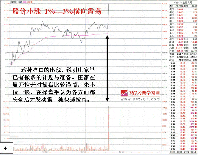 庄家巨单突袭式拉升