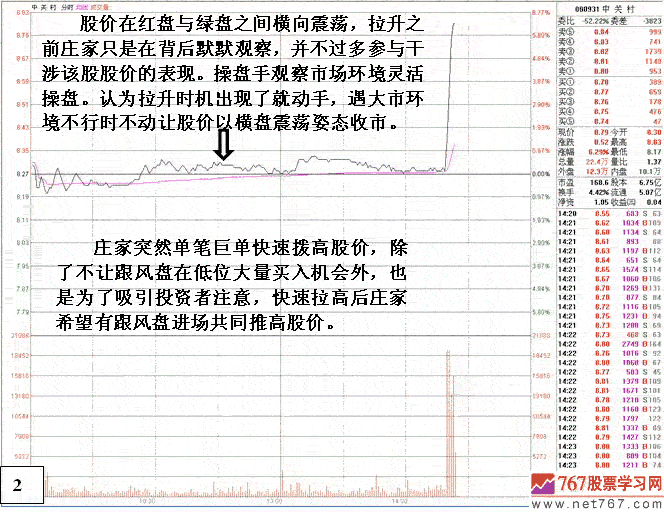 庄家巨单突袭式拉升