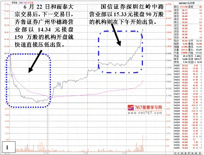 庄家大宗交易套利手法