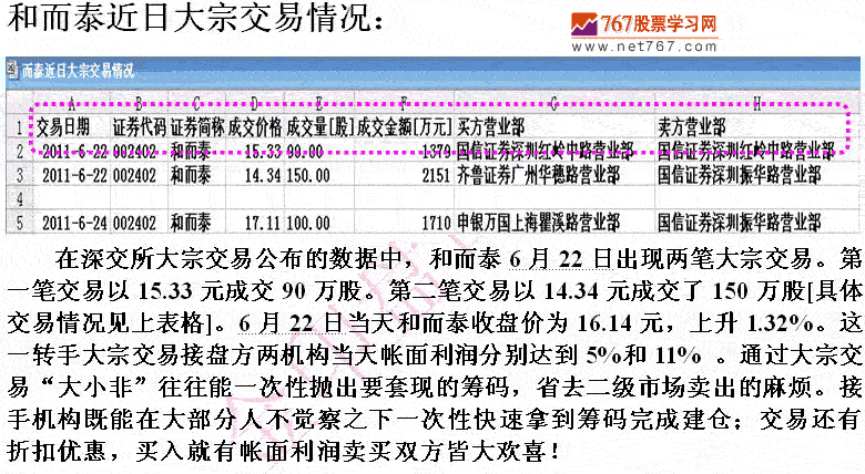 庄家大宗交易套利手法