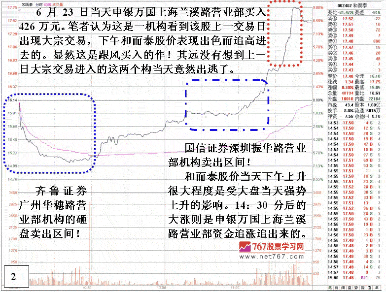 庄家大宗交易套利手法