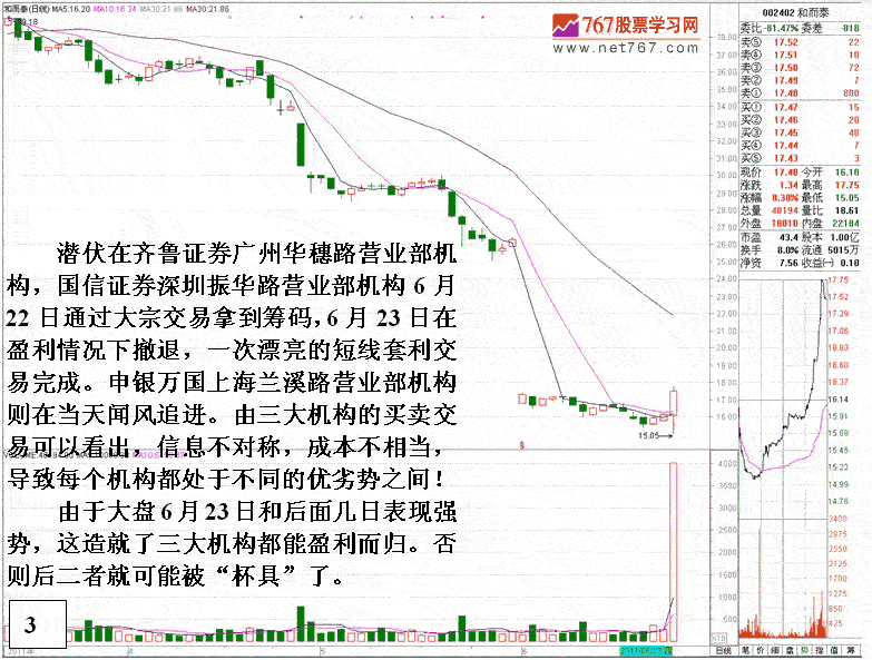 庄家大宗交易套利手法