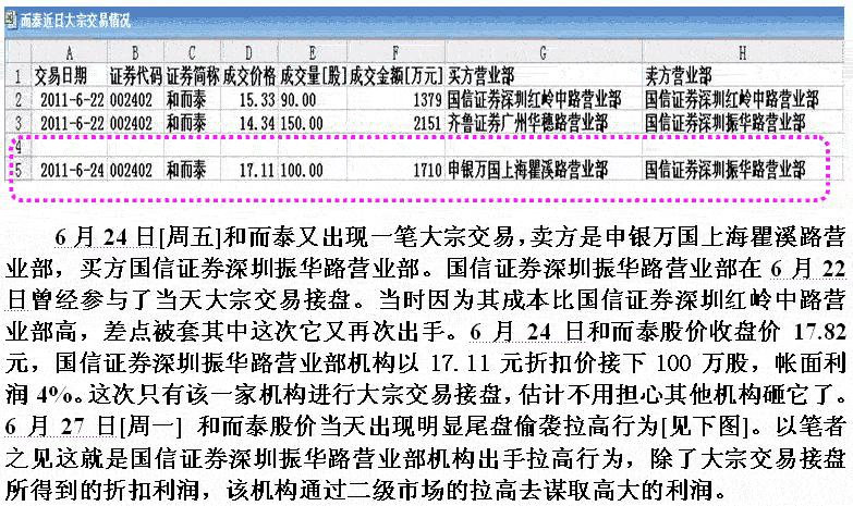 庄家大宗交易套利手法