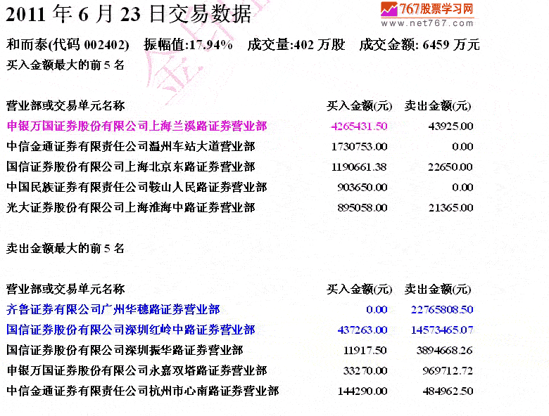 庄家大宗交易套利手法