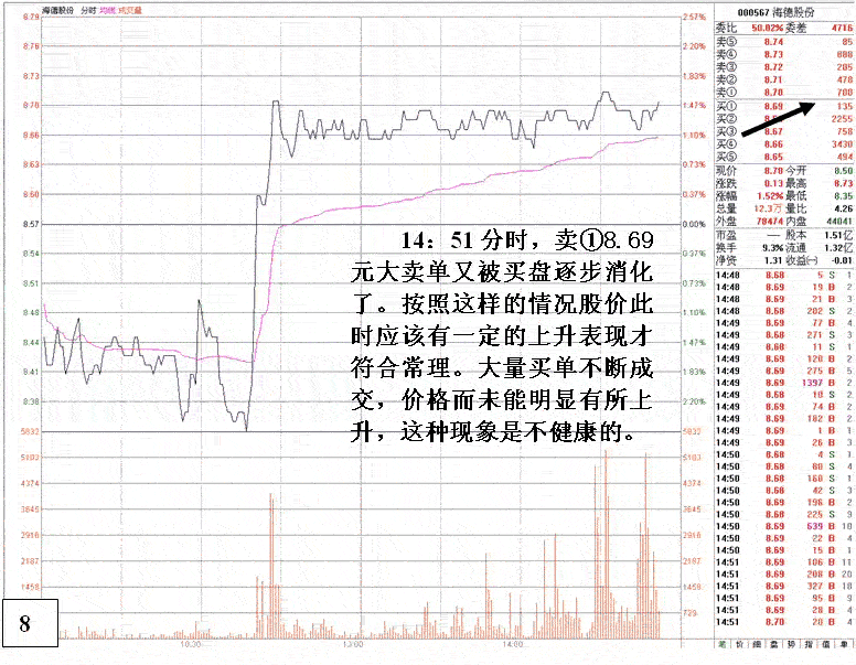 盘口分析回避技术陷阱