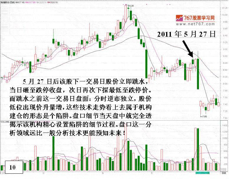 盘口分析回避技术陷阱