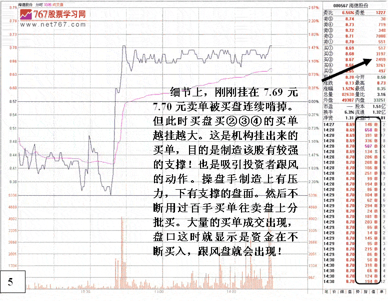 盘口分析回避技术陷阱