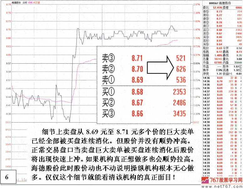 盘口分析回避技术陷阱