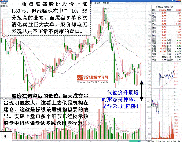 盘口分析回避技术陷阱