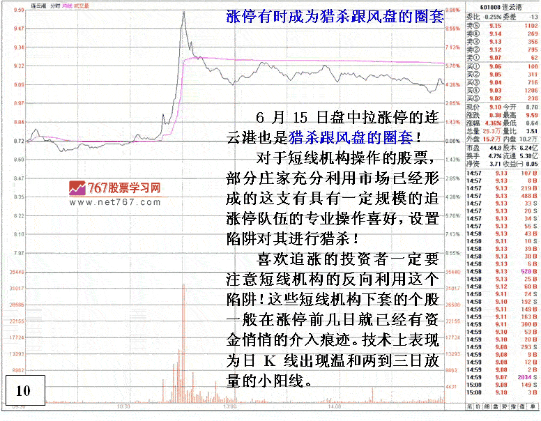 涨停板上的陷阱分析