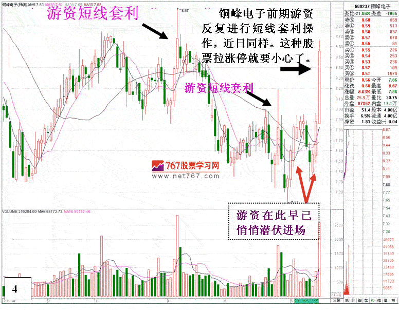 涨停板上的陷阱分析