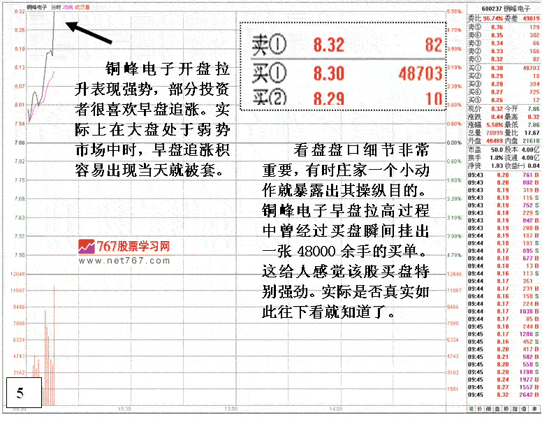 涨停板上的陷阱分析