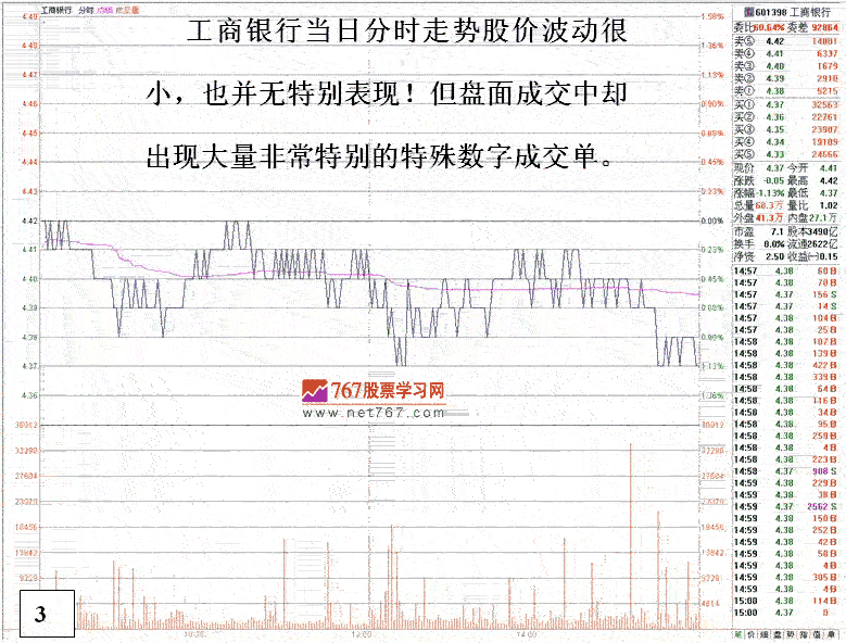 银行股神秘的盘口语言