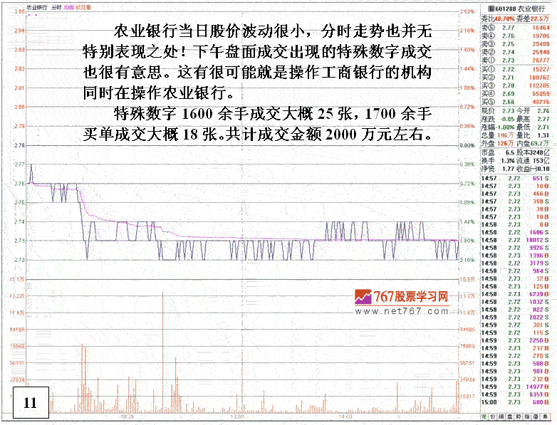 银行股神秘的盘口语言