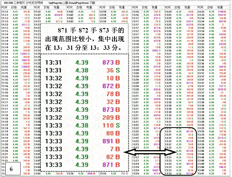 银行股神秘的盘口语言